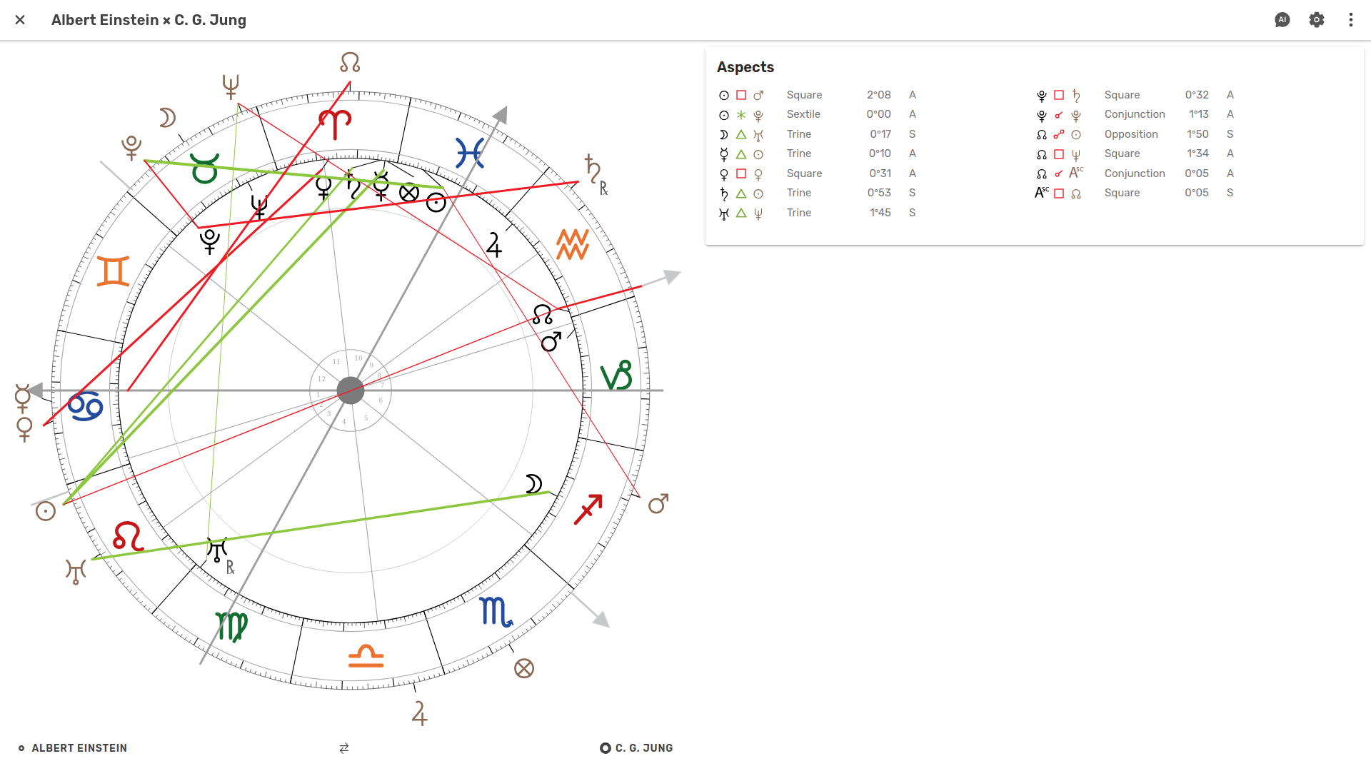 Synastry